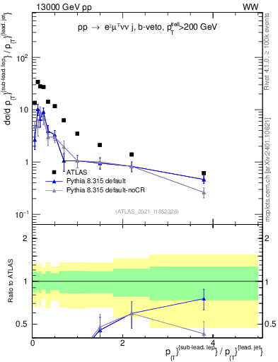 Plot of l.pt_j.pt in 13000 GeV pp collisions