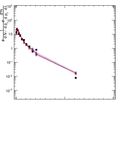 Plot of j.thrust.c in 13000 GeV pp collisions