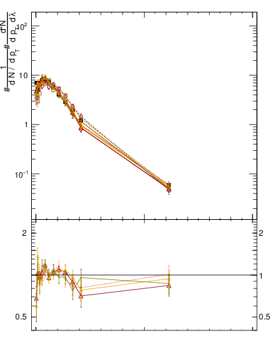 Plot of j.thrust.c in 13000 GeV pp collisions