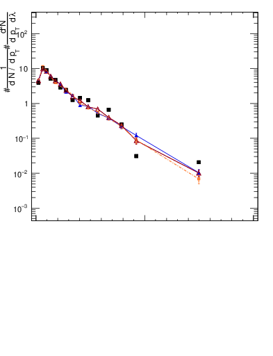 Plot of j.width.c in 13000 GeV pp collisions