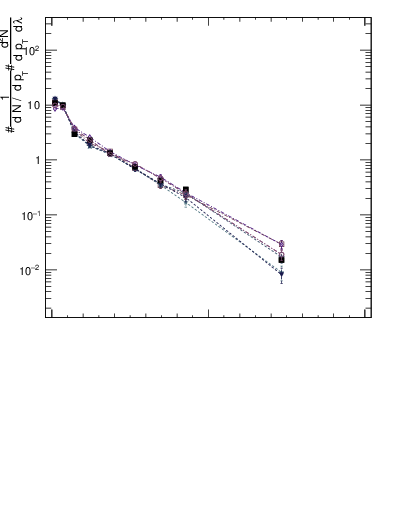 Plot of j.width.g in 13000 GeV pp collisions