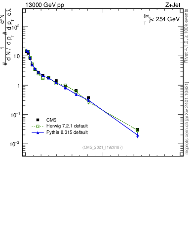 Plot of j.width.gc in 13000 GeV pp collisions