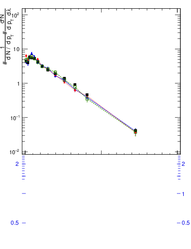 Plot of j.width.gc in 13000 GeV pp collisions