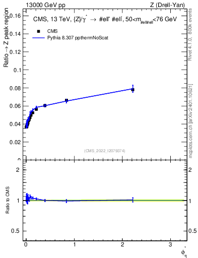 Plot of ll.phiStar_ll.phiStar in 13000 GeV pp collisions