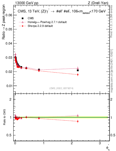 Plot of ll.phiStar_ll.phiStar in 13000 GeV pp collisions