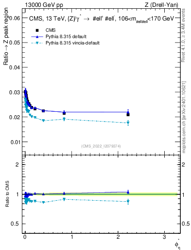 Plot of ll.phiStar_ll.phiStar in 13000 GeV pp collisions