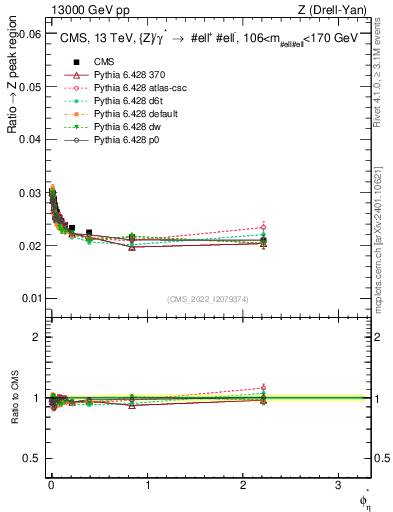 Plot of ll.phiStar_ll.phiStar in 13000 GeV pp collisions