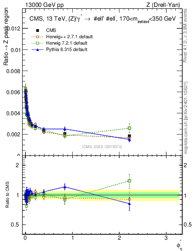Plot of ll.phiStar_ll.phiStar in 13000 GeV pp collisions