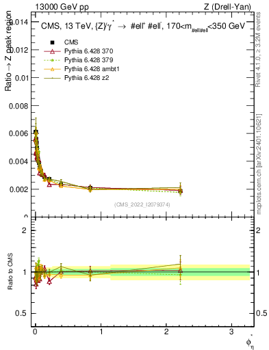 Plot of ll.phiStar_ll.phiStar in 13000 GeV pp collisions