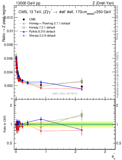 Plot of ll.phiStar_ll.phiStar in 13000 GeV pp collisions