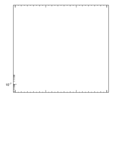 Plot of z.pt_norm in 13000 GeV pp collisions