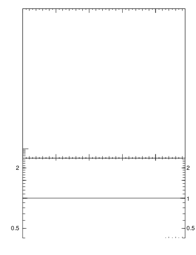 Plot of Kp_pt in 200 GeV pp collisions