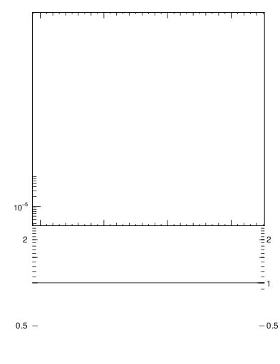 Plot of nch in 2360 GeV pp collisions