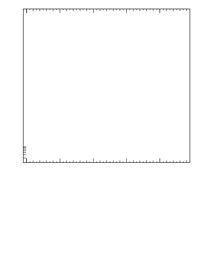 Plot of jj.m.prun in 7000 GeV pp collisions