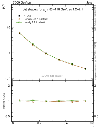 Plot of js_diff in 7000 GeV pp collisions