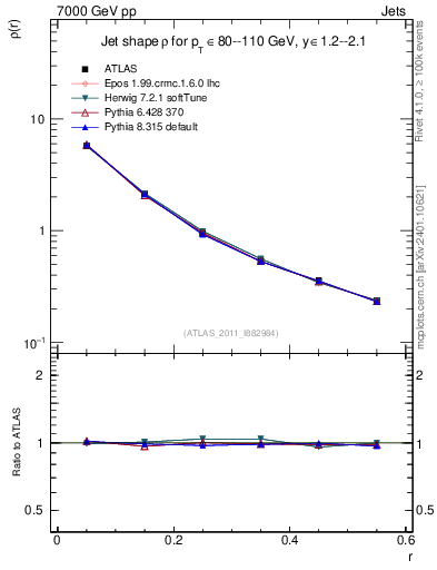 Plot of js_diff in 7000 GeV pp collisions