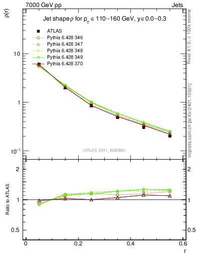 Plot of js_diff in 7000 GeV pp collisions