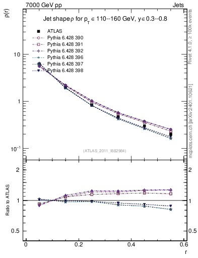 Plot of js_diff in 7000 GeV pp collisions