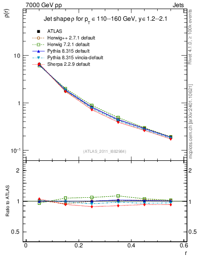 Plot of js_diff in 7000 GeV pp collisions