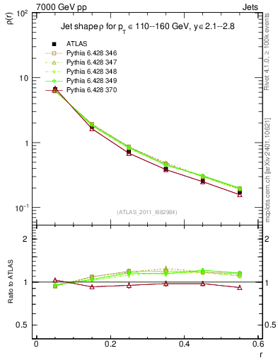 Plot of js_diff in 7000 GeV pp collisions