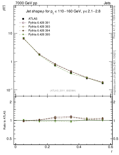 Plot of js_diff in 7000 GeV pp collisions