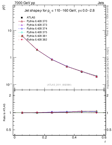 Plot of js_diff in 7000 GeV pp collisions