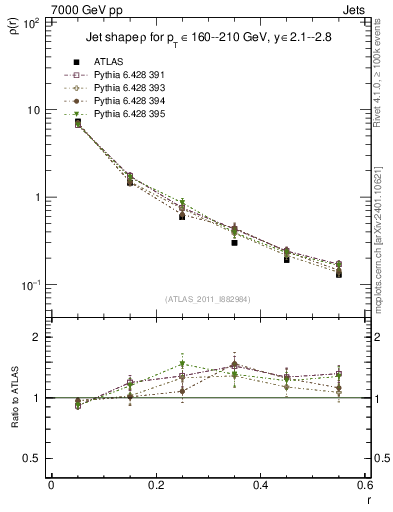Plot of js_diff in 7000 GeV pp collisions