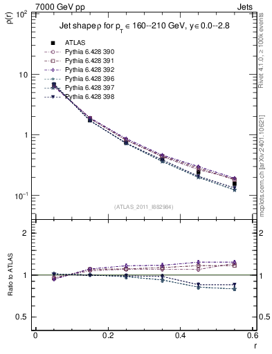 Plot of js_diff in 7000 GeV pp collisions