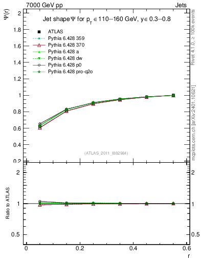 Plot of js_int in 7000 GeV pp collisions