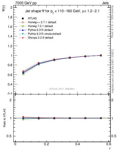 Plot of js_int in 7000 GeV pp collisions