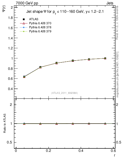 Plot of js_int in 7000 GeV pp collisions