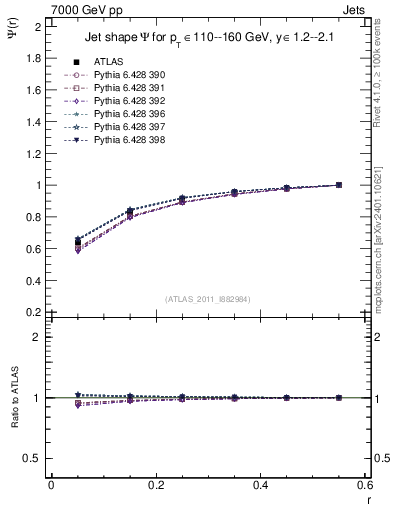 Plot of js_int in 7000 GeV pp collisions