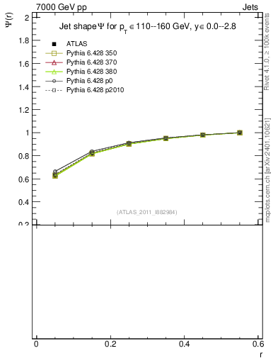 Plot of js_int in 7000 GeV pp collisions