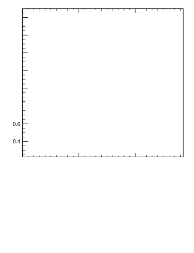 Plot of avgpt-vs-nch in 7000 GeV pp collisions