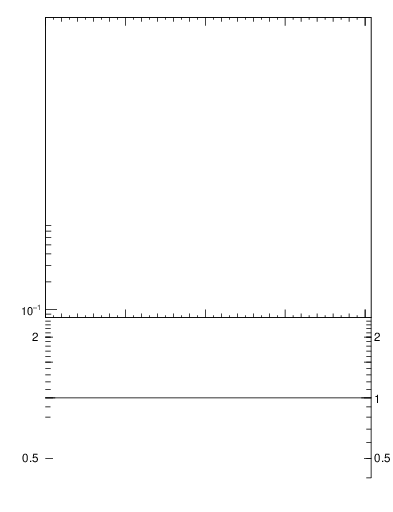 Plot of pt in 7000 GeV pp collisions