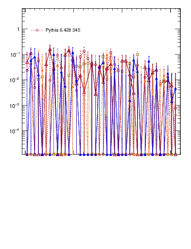 Plot of dphittbar.asym in 7000 GeV pp collisions