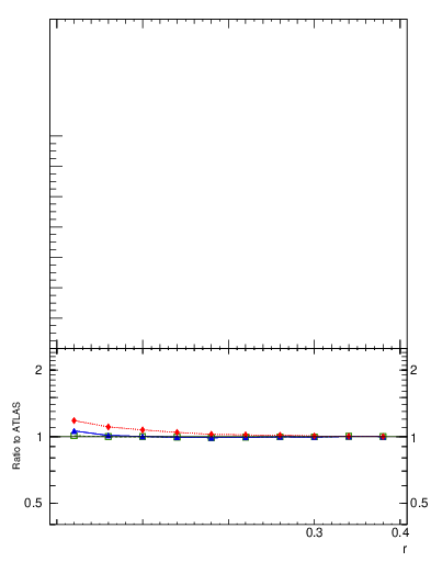 Plot of js_int in 7000 GeV pp collisions