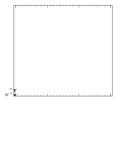 Plot of j.m.filt in 7000 GeV pp collisions