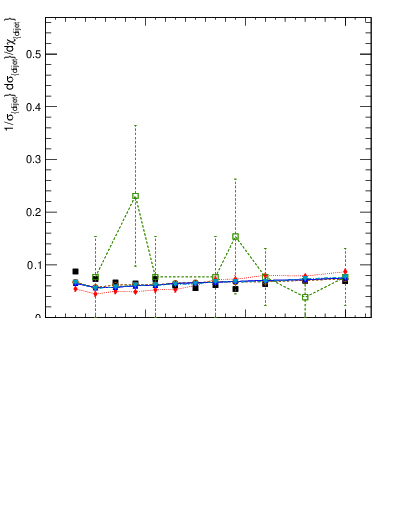Plot of jj.chi in 8000 GeV pp collisions