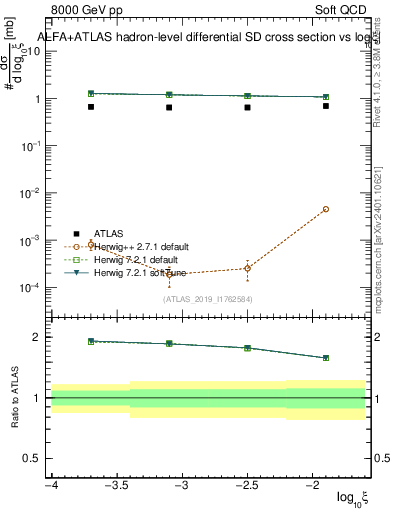 Plot of ksi in 8000 GeV pp collisions