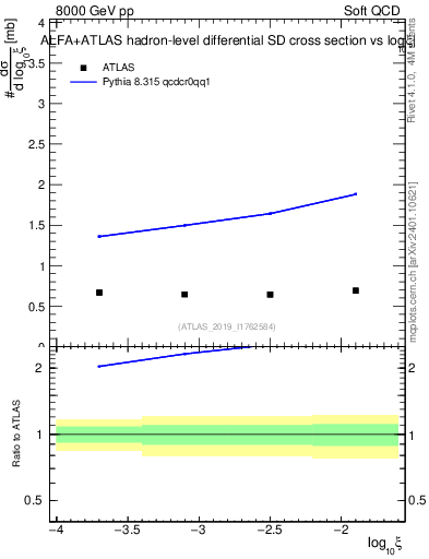 Plot of ksi in 8000 GeV pp collisions