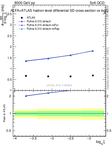 Plot of ksi in 8000 GeV pp collisions