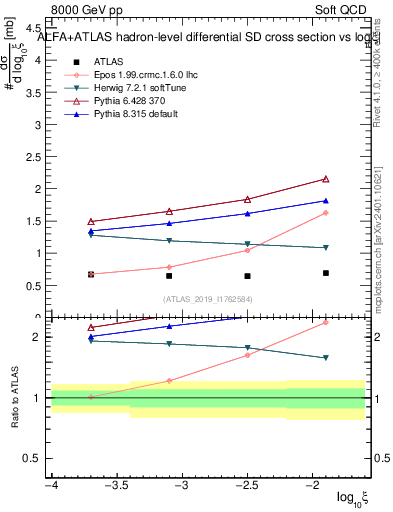 Plot of ksi in 8000 GeV pp collisions