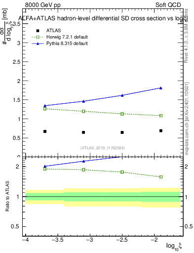 Plot of ksi in 8000 GeV pp collisions