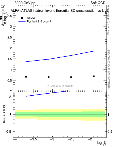 Plot of ksi in 8000 GeV pp collisions