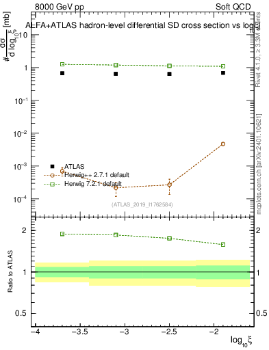 Plot of ksi in 8000 GeV pp collisions