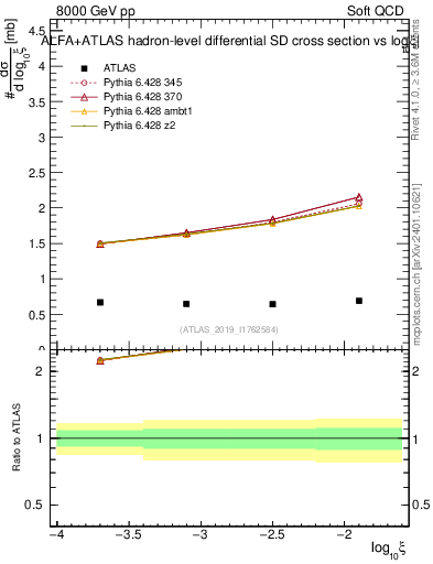Plot of ksi in 8000 GeV pp collisions