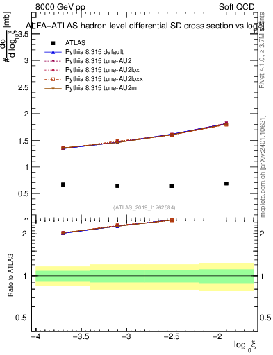 Plot of ksi in 8000 GeV pp collisions