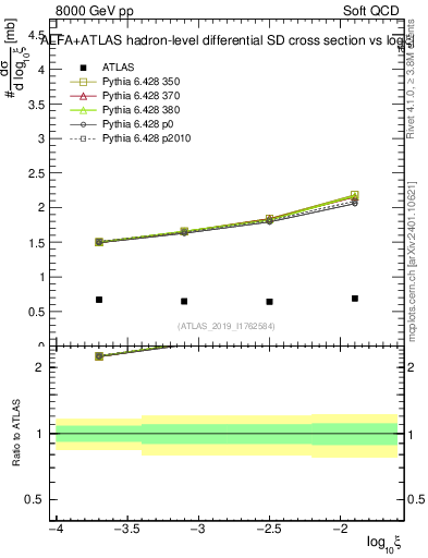 Plot of ksi in 8000 GeV pp collisions