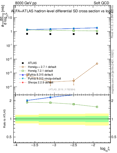 Plot of ksi in 8000 GeV pp collisions